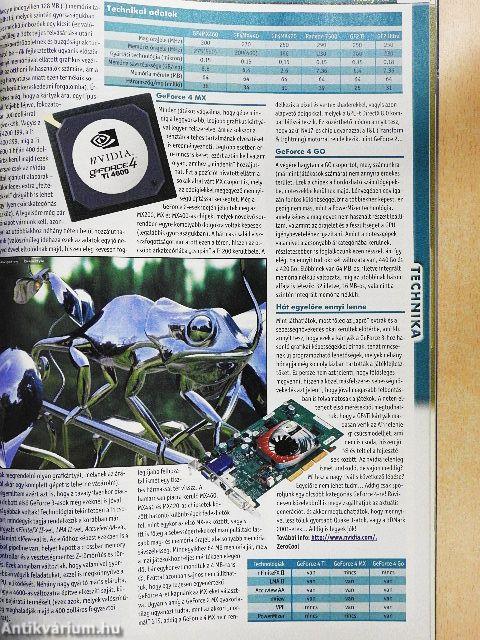 GameStar 2002. április