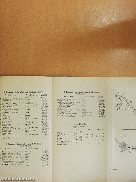 Magyarország Útügyi Évkönyve 1934.