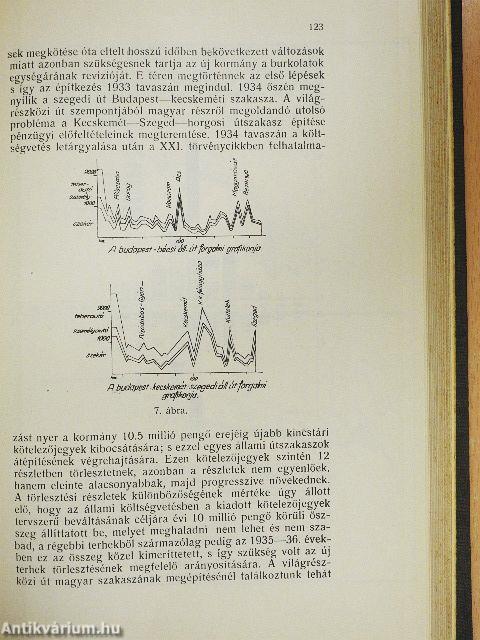 Magyarország Útügyi Évkönyve 1934.