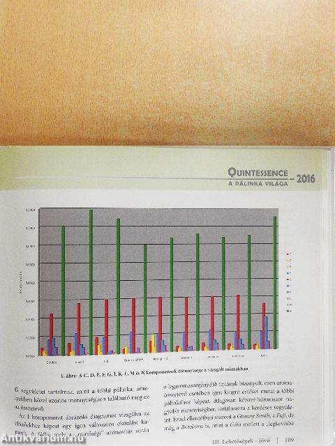 A pálinka világa - Quintessence - 2016