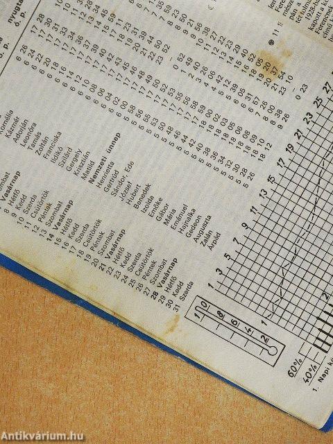 Horgászkalauz 1982.