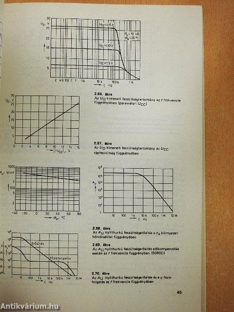 Mikroelektronika amatőröknek