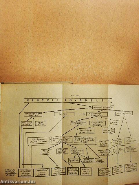 Jövedelmek a munkabéren felül