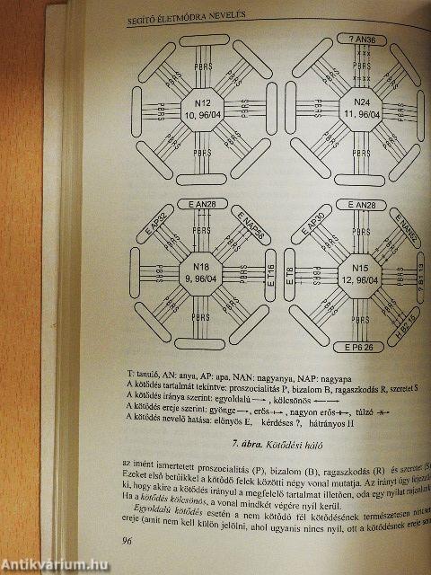 Nevelési kézikönyv