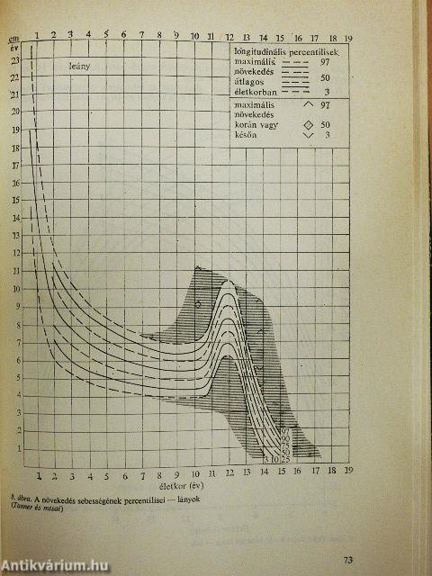 Gyermekgyógyászati diagnosztika és terápia
