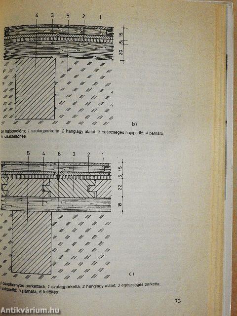 Melegpadló burkolatok