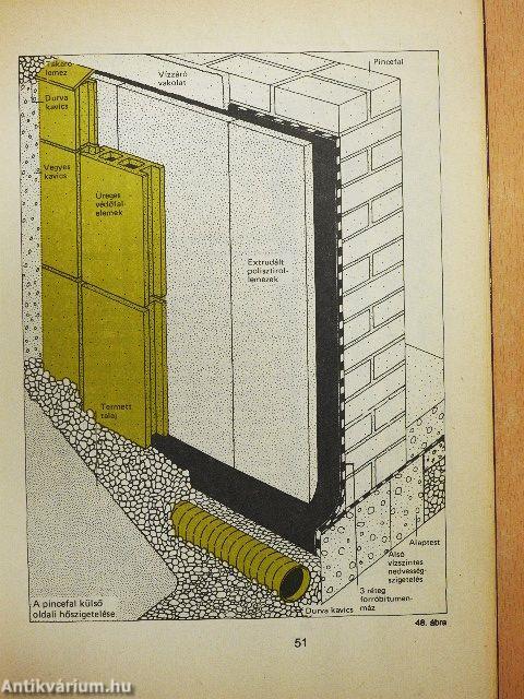 Lakásbővítés pincével