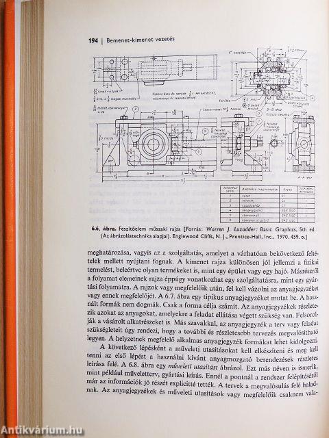Rendszerszemléletű termelésvezetés, termelésszervezés