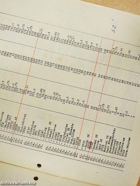 Atlétika 1988. január-december