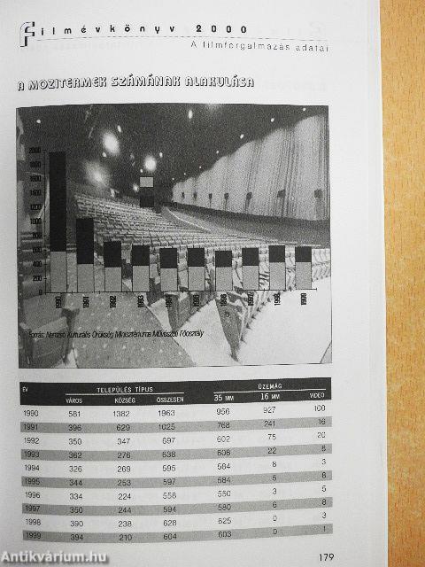 Filmévkönyv 2000