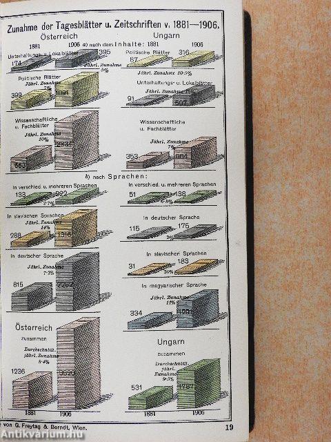 Prof. A. L. Hickmann's Geographisch-statistischer Taschen-Atlas von Österreich-Ungarn