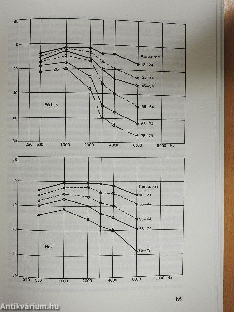 Gyógypedagógiai kórtan