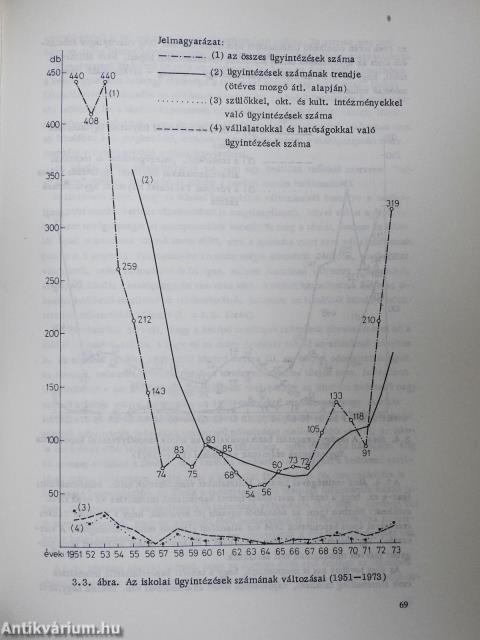 Az oktatásügyi szervezetkutatás lehetőségei (dedikált példány)