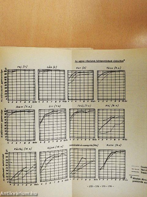 Fejlődéslélektani gyakorlatok II.