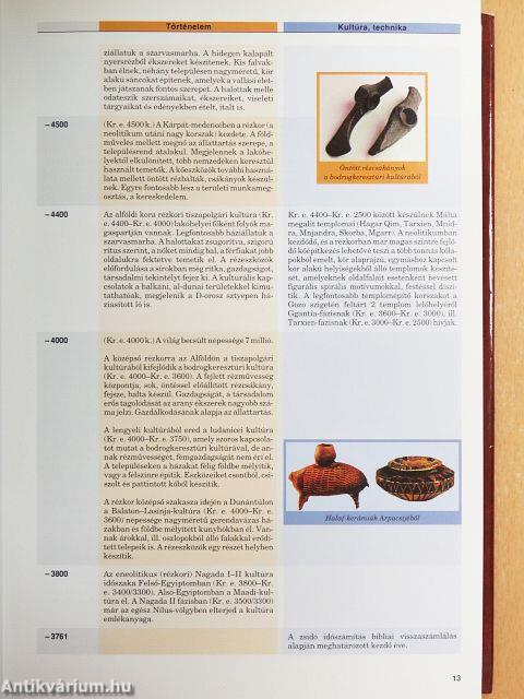 Magyar Nagylexikon - Kronológia 1-2.