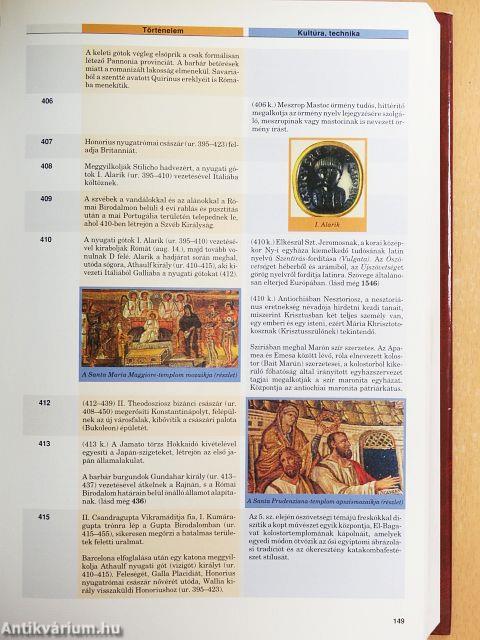 Magyar Nagylexikon - Kronológia 1-2.