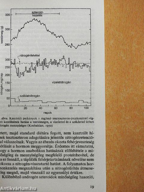 Anabolikus-androgén szteroidok