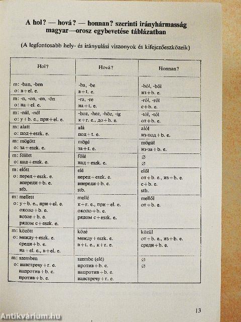 Gyakorlati orosz nyelvtan