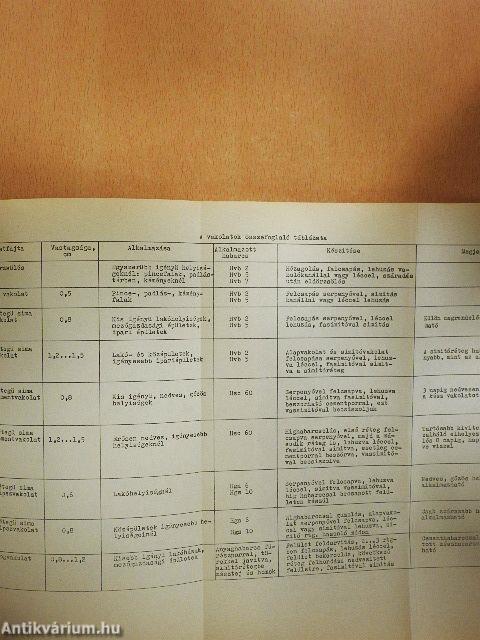 Építő szakmai ismeret