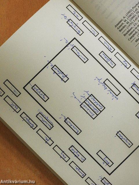 Self-discovery the Jungian way