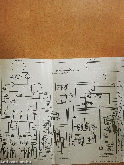 Repülőgép sárkányszerkezet és rendszerismeret II.