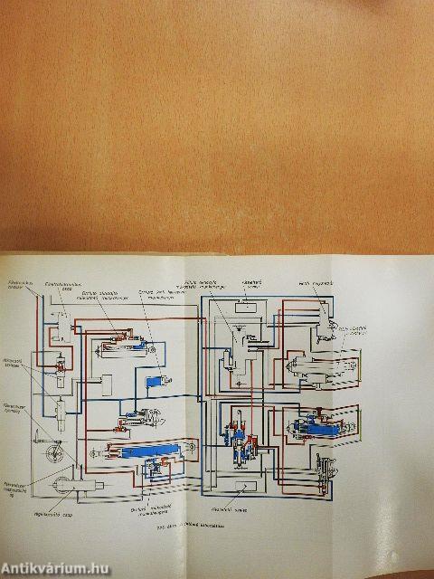Repülőgép sárkányszerkezet és rendszerismeret II.