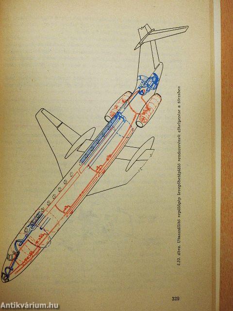 Repülőgép sárkányszerkezet és rendszerismeret II.