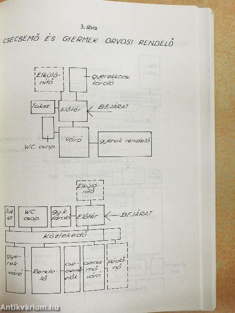 A háziorvos kézikönyve