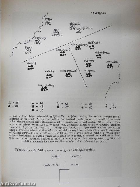 Tanulmányok a Hortobágy néprajzához (dedikált példány)