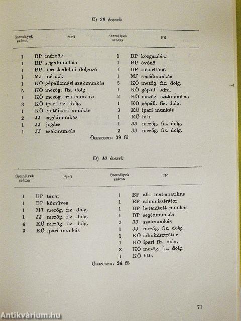 Az intelligencia mérése