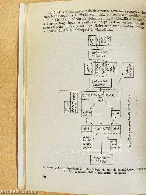 Higiéne az élelmiszer-kereskedelemben