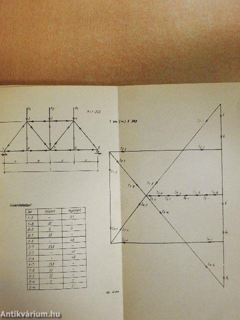 Szilárdságtani példatár