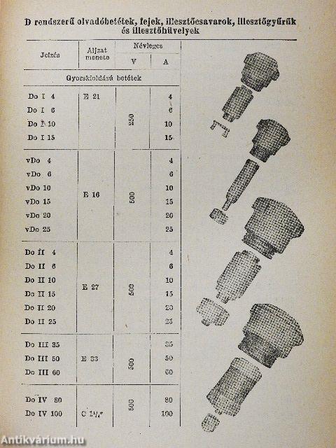 Az elektromosság biztonságtechnikája