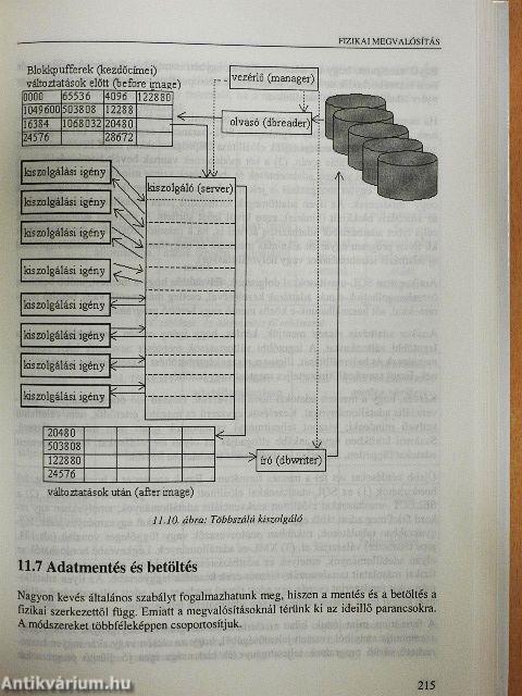 SQL programozóknak - CD-vel