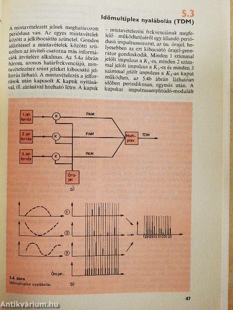 Kábeltelevízió, videokommunikáció