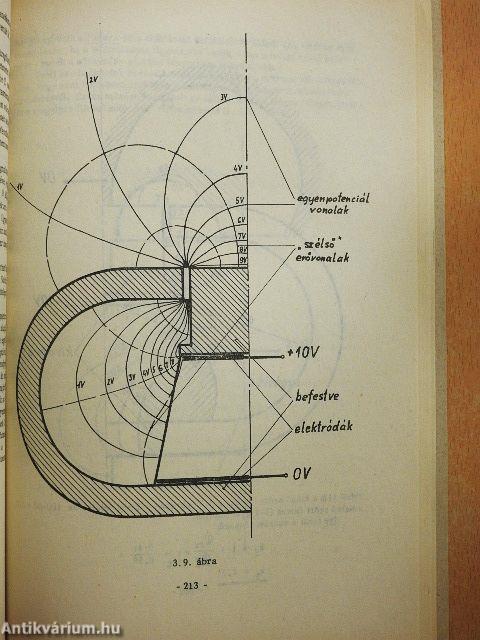 Híradástechnikai alkatrészek példatár