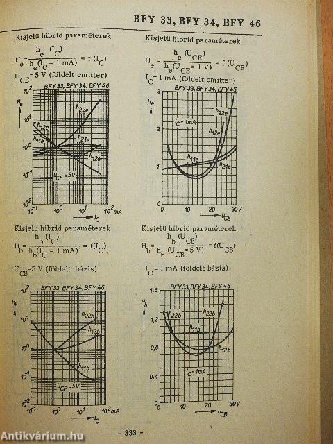 Tervezési segédlet I.