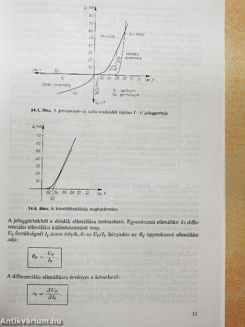 Az elektronika alapjai II.