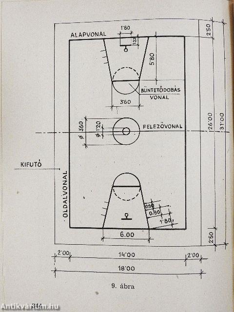 Sportegyesületi vezetők kézikönyve