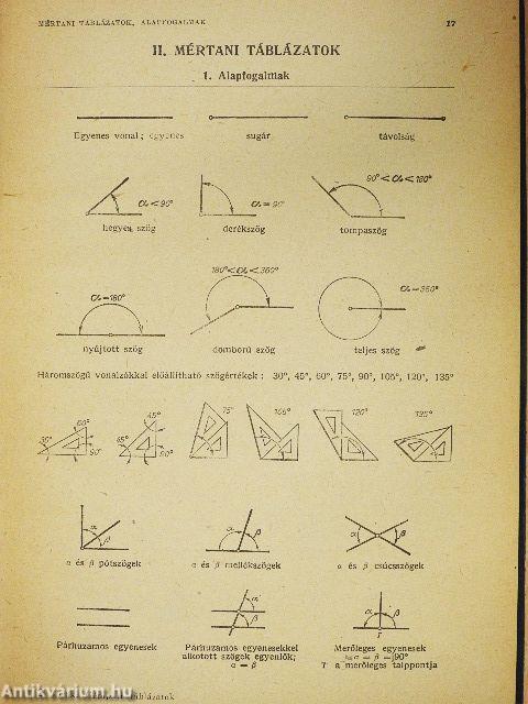 Gépipari táblázatok