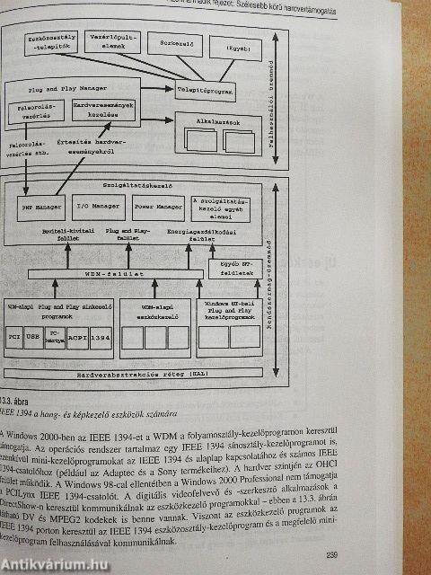 Bemutatkozik a Microsoft Windows 2000 Professional
