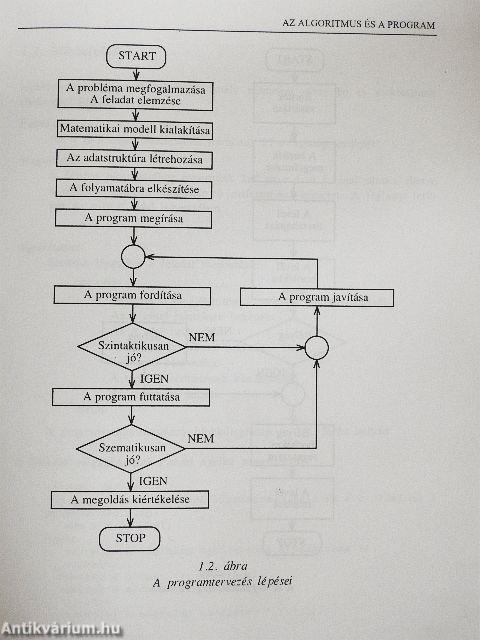 Programozzunk Turbo Pascal nyelven!