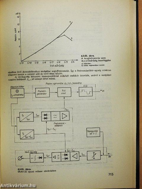 PCM a távközlésben 