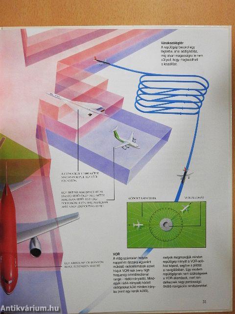 A repülés története