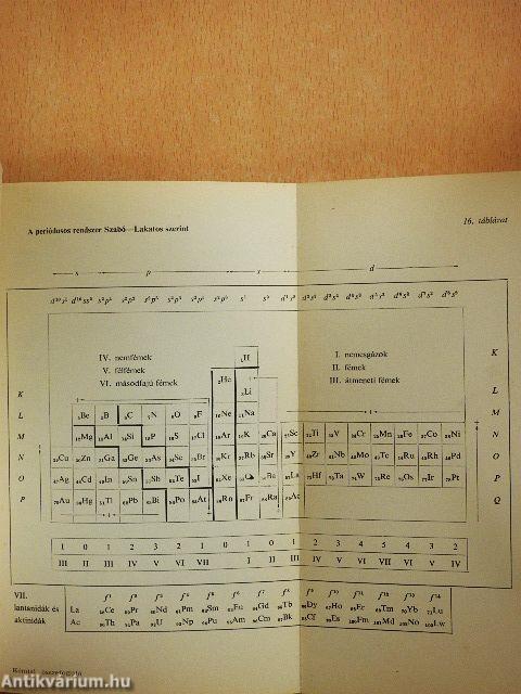 Kémiai összefoglaló