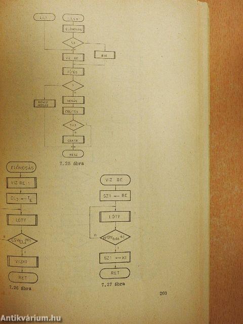 Digitális számítógépek