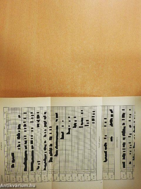 Veszprém megyei Orvos és gyógyszerész napok tudományos közleményei