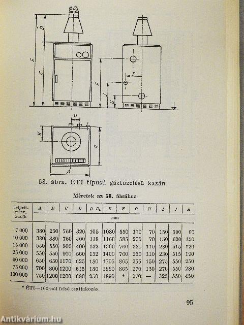 Központifűtés-szerelők zsebkönyve