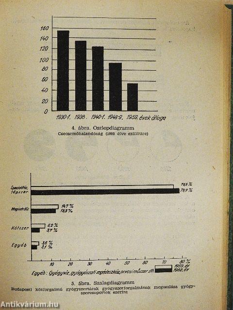 Gyógyszerügyi szervezés