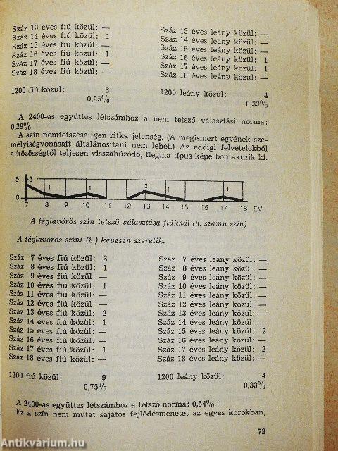 A színek világa és a személyiség